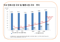 웹툰산업의 문제점과 발전 방안-6