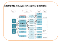 웹툰산업의 문제점과 발전 방안-9