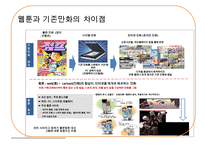 웹툰산업의 문제점과 발전 방안-12