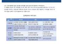 영화산업 新성장동력 ‘디지털 입체영화`-11