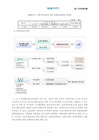 [지역사회자활] 지역사회의 자활-3