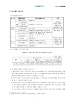 [지역사회자활] 지역사회의 자활-4