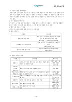 [지역사회자활] 지역사회의 자활-19