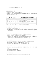 [지역사회복지] 지역사회실천모델과 사회복지사 역할-3