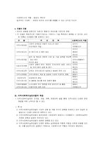 [지역사회복지] 지역사회실천모델과 사회복지사 역할-6