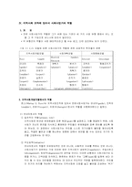 [지역사회복지] 지역사회실천모델과 사회복지사 역할-7