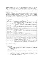 [지역사회복지] 지역사회실천모델과 사회복지사 역할-15