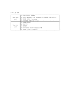 심리사회적사정사례-8