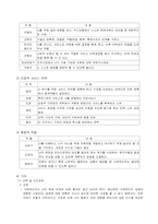 [사회복지] 사례관리-4