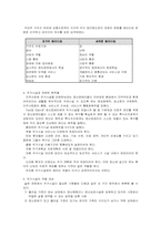 [정신보건사회복지] 주거훈련-5