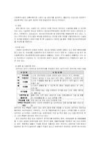 [정신보건사회복지] 주거훈련-7