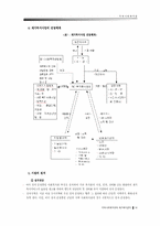 [지역사회복지론] 지역사회복지관과 재가복지센터-16