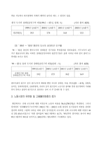 [빈곤문제] 우리나라 빈곤대책과 빈곤문제의 해결-3