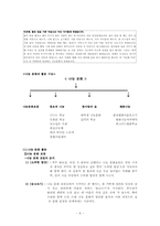 [사회복지기관] NGO 단체 `나눔문화` 기관분석-6