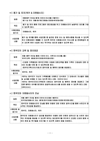 [사회복지사업계획서] 저소득 여성 한부모가족(모자가정)의 아동보호 및 지원사업-9
