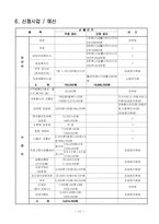 [사회복지사업계획서] 저소득 여성 한부모가족(모자가정)의 아동보호 및 지원사업-12