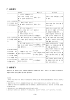 [사회복지사업계획서] 저소득 여성 한부모가족(모자가정)의 아동보호 및 지원사업-14
