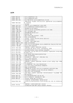 [사회복지기관방문] 강서노인복지관방문보고서-2