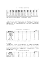 [사회복지] 여성장애인의 복지서비스 과제 및 전망-2