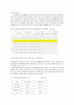 [사회복지] 여성장애인의 복지서비스 과제 및 전망-7