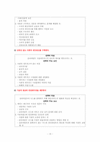 [사회복지] 사례관리의 이론과 쟁점 요약-15