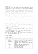 [사회복지] 치매에 대해서-1