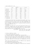 [사회복지] 치매에 대해서-13