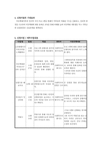 [사회복지사업계획서] 아동학대 정서적 지지 프로그램-5