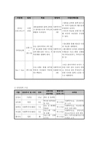 [사회복지사업계획서] 아동학대 정서적 지지 프로그램-6