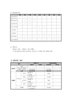 [사회복지사업계획서] 아동학대 정서적 지지 프로그램-7