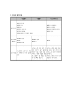 [사회복지사업계획서] 아동학대 정서적 지지 프로그램-9