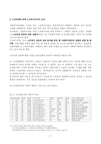 [사회복지행정] 사회복지사업법의 이해와 사회복지사업의 실행-5