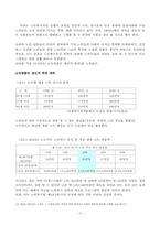 [사회복지행정] 사회복지사업법의 이해와 사회복지사업의 실행-10