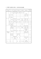 [범죄학] 마약류범죄-11