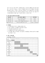 [사회복지사업계획서] 향노인층부부 여가시간활용을 함께 할 수있는 체험학습캠프-2