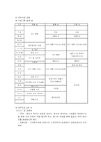[사회복지사업계획서] 향노인층부부 여가시간활용을 함께 할 수있는 체험학습캠프-3