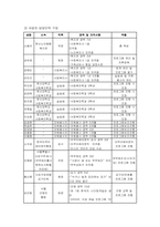 [사회복지사업계획서] 향노인층부부 여가시간활용을 함께 할 수있는 체험학습캠프-6