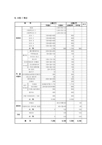 [사회복지사업계획서] 향노인층부부 여가시간활용을 함께 할 수있는 체험학습캠프-8