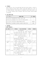 [사회복지프로그램] 비행청소년 가족 강화 프로그램-2