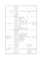 [사회복지프로그램] 비행청소년 가족 강화 프로그램-3