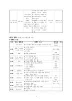 [사회복지프로그램] 비행청소년 가족 강화 프로그램-4