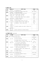 [사회복지프로그램] 비행청소년 가족 강화 프로그램-5