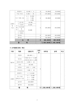 [사회복지프로그램] 비행청소년 가족 강화 프로그램-7