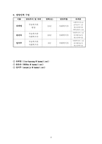 [사회복지프로그램] 비행청소년 가족 강화 프로그램-8