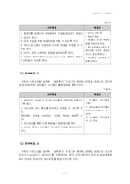 [사회복지사업계획서] 싸이월드 미니홈피 일촌맺기를 통한 정신장애인의 친구만들기-2