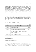 [사회복지사업계획서] 싸이월드 미니홈피 일촌맺기를 통한 정신장애인의 친구만들기-4