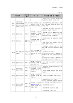 [사회복지사업계획서] 싸이월드 미니홈피 일촌맺기를 통한 정신장애인의 친구만들기-7