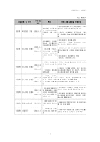 [사회복지사업계획서] 싸이월드 미니홈피 일촌맺기를 통한 정신장애인의 친구만들기-8