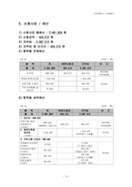 [사회복지사업계획서] 싸이월드 미니홈피 일촌맺기를 통한 정신장애인의 친구만들기-10