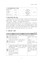 [사회복지사업계획서] 싸이월드 미니홈피 일촌맺기를 통한 정신장애인의 친구만들기-11